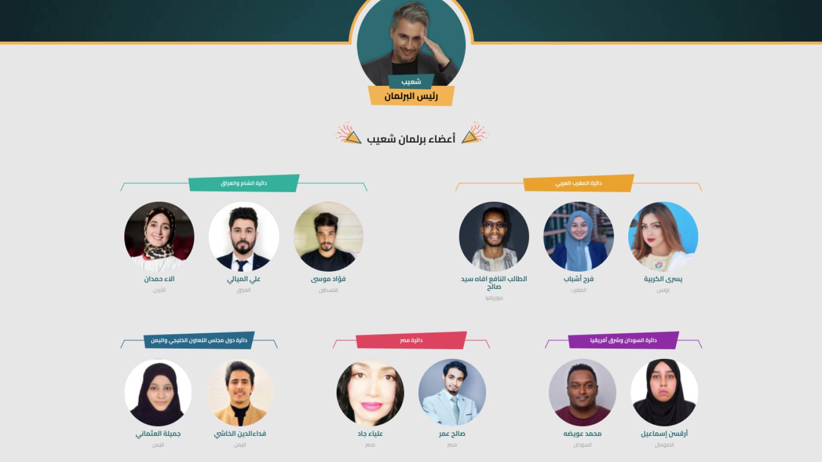 Barlaman Sh3aib برلمان شعيب